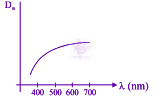 JEE Main 2019 Physics, Ray Optics — option B figure