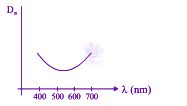 JEE Main 2019 Physics, Ray Optics — option C figure
