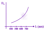 JEE Main 2019 Physics, Ray Optics — option D figure