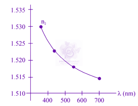 JEE Main 2019 Physics, Ray Optics — question figure