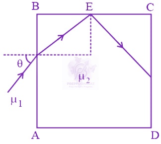 JEE Main 2019 Physics, Ray Optics — question figure