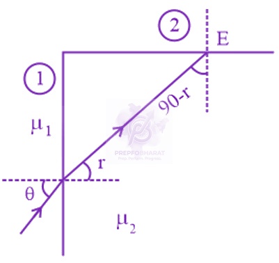 JEE Main 2019 Physics, Ray Optics — solution figure