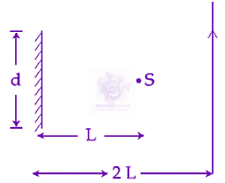JEE Main 2019 Physics, Ray Optics — question figure
