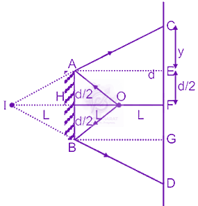 JEE Main 2019 Physics, Ray Optics — solution figure