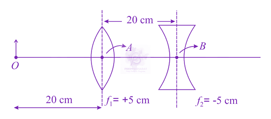JEE Main 2019 Physics, Ray Optics — question figure