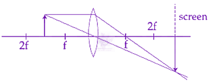 JEE Main 2019 Physics, Ray Optics — question figure