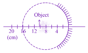 JEE Main 2020 Physics, Ray Optics — question figure