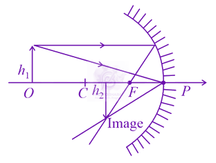 JEE Main 2020 Physics, Ray Optics — solution figure