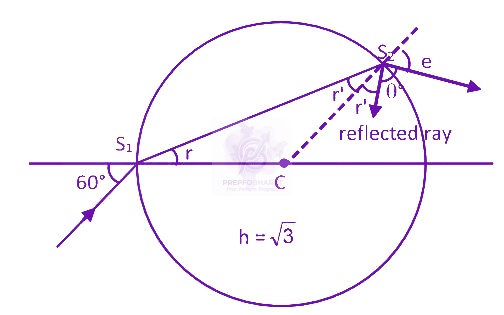 JEE Main 2020 Physics, Ray Optics — solution figure