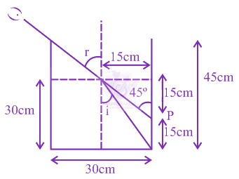 JEE Main 2020 Physics, Ray Optics — solution figure