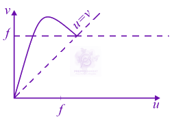 JEE Main 2020 Physics, Ray Optics — option D figure