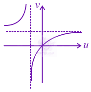 JEE Main 2020 Physics, Ray Optics — solution figure