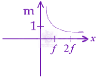 JEE Main 2020 Physics, Ray Optics — option D figure