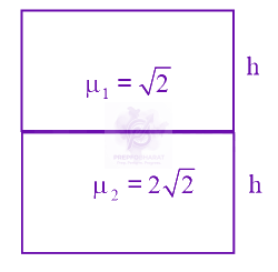 JEE Main 2020 Physics, Ray Optics — solution figure