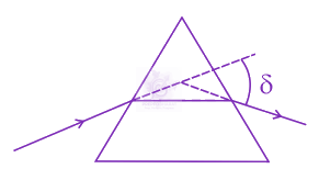 JEE Main 2021 Physics, Ray Optics — question figure