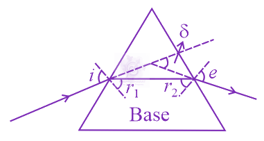 JEE Main 2021 Physics, Ray Optics — solution figure