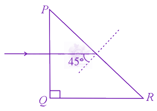 JEE Main 2021 Physics, Ray Optics — solution figure