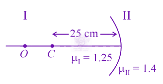 JEE Main 2021 Physics, Ray Optics — question figure