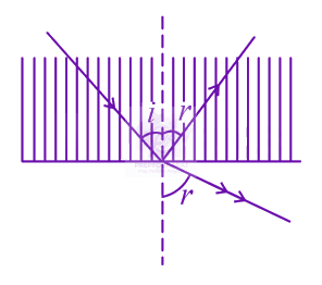 JEE Main 2021 Physics, Ray Optics — question figure