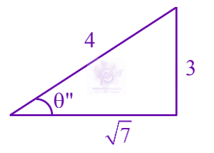 JEE Main 2021 Physics, Ray Optics — solution figure 2