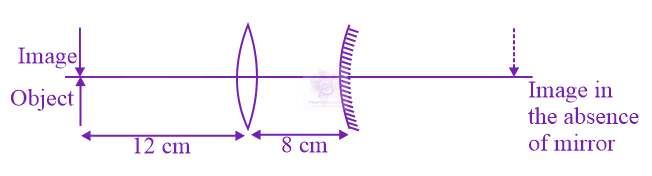 JEE Main 2021 Physics, Ray Optics — question figure