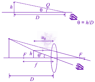 JEE Main 2021 Physics, Ray Optics — solution figure