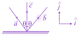 JEE Main 2021 Physics, Ray Optics — solution figure