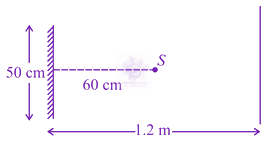JEE Main 2021 Physics, Ray Optics — question figure