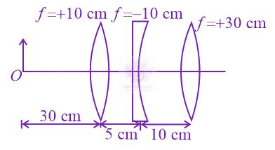 JEE Main 2021 Physics, Ray Optics — question figure