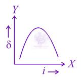 JEE Main 2021 Physics, Ray Optics — option A figure