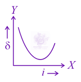 JEE Main 2021 Physics, Ray Optics — option B figure