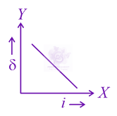 JEE Main 2021 Physics, Ray Optics — option C figure