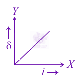 JEE Main 2021 Physics, Ray Optics — option D figure
