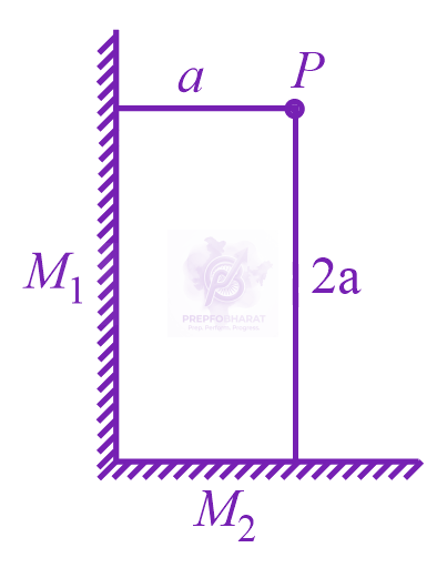 JEE Main 2021 Physics, Ray Optics — question figure