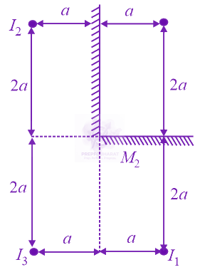 JEE Main 2021 Physics, Ray Optics — solution figure