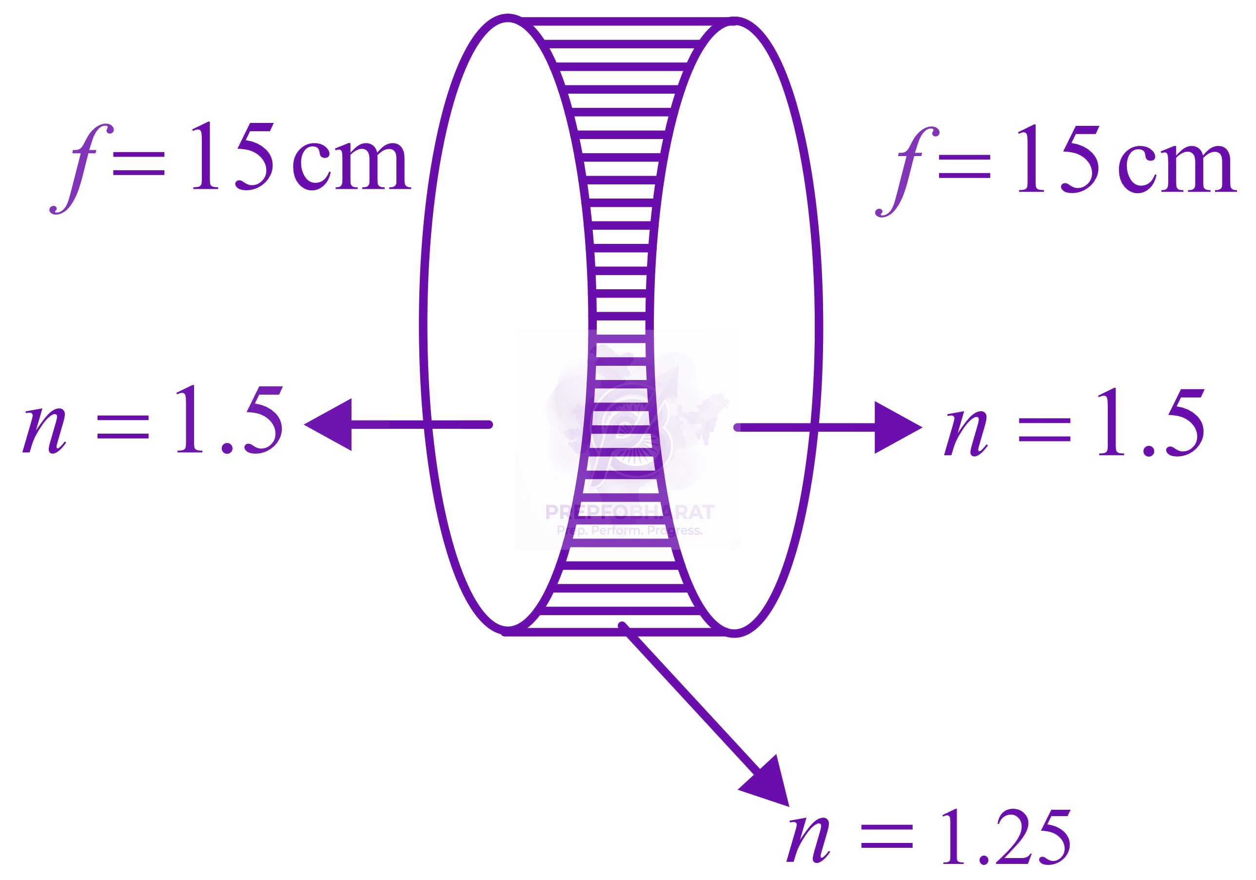 JEE Main 2022 Physics, Ray Optics — solution figure