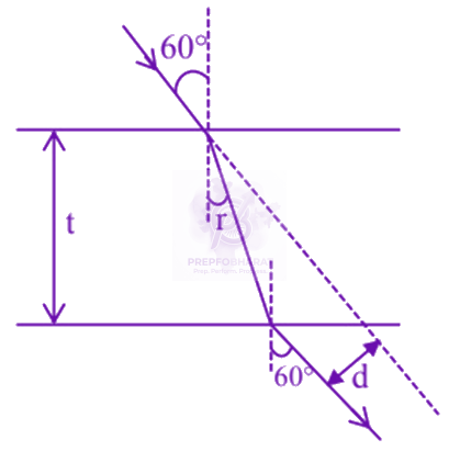JEE Main 2022 Physics, Ray Optics — solution figure