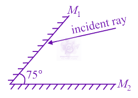 JEE Main 2022 Physics, Ray Optics — question figure