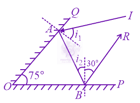 JEE Main 2022 Physics, Ray Optics — solution figure