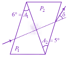 JEE Main 2022 Physics, Ray Optics — question figure