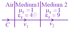 JEE Main 2022 Physics, Ray Optics — question figure