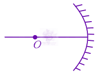JEE Main 2022 Physics, Ray Optics — question figure