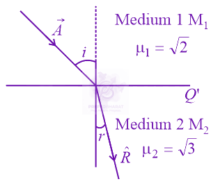 JEE Main 2022 Physics, Ray Optics — solution figure
