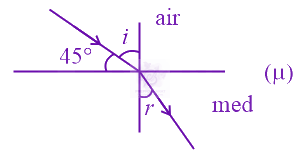 JEE Main 2022 Physics, Ray Optics — solution figure