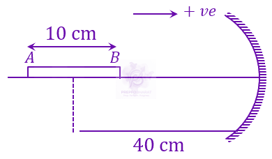 JEE Main 2023 Physics, Ray Optics — solution figure