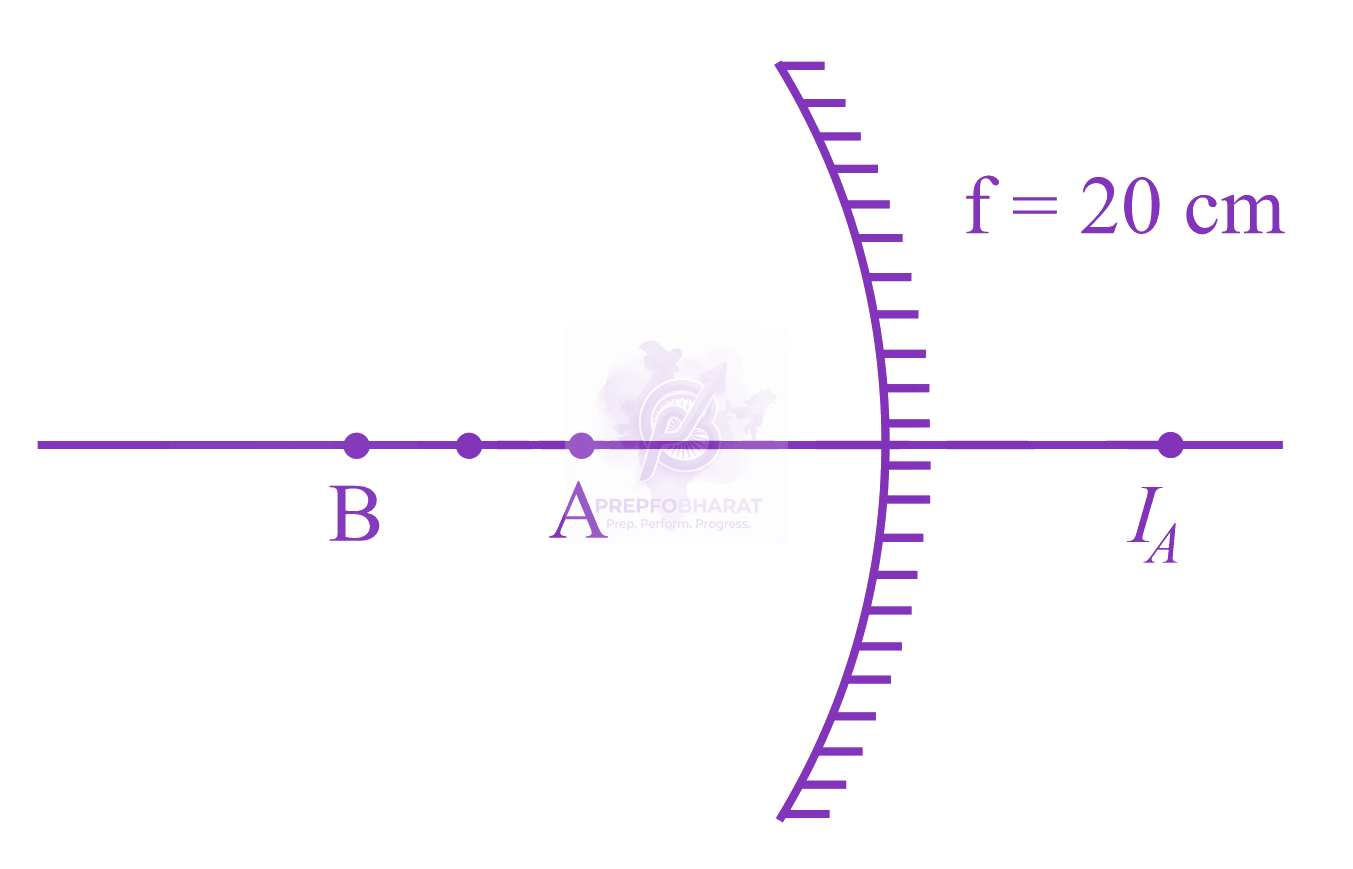 JEE Main 2023 Physics, Ray Optics — solution figure
