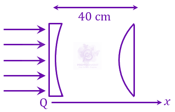 JEE Main 2023 Physics, Ray Optics — question figure