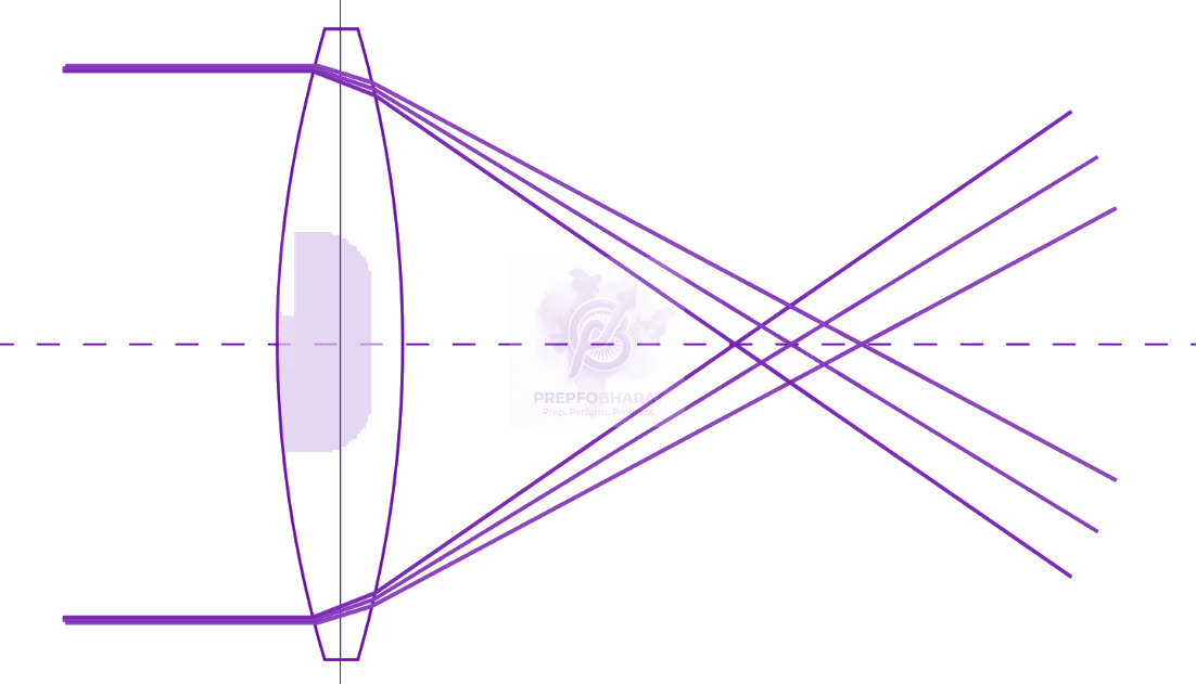 JEE Main 2023 Physics, Ray Optics — solution figure