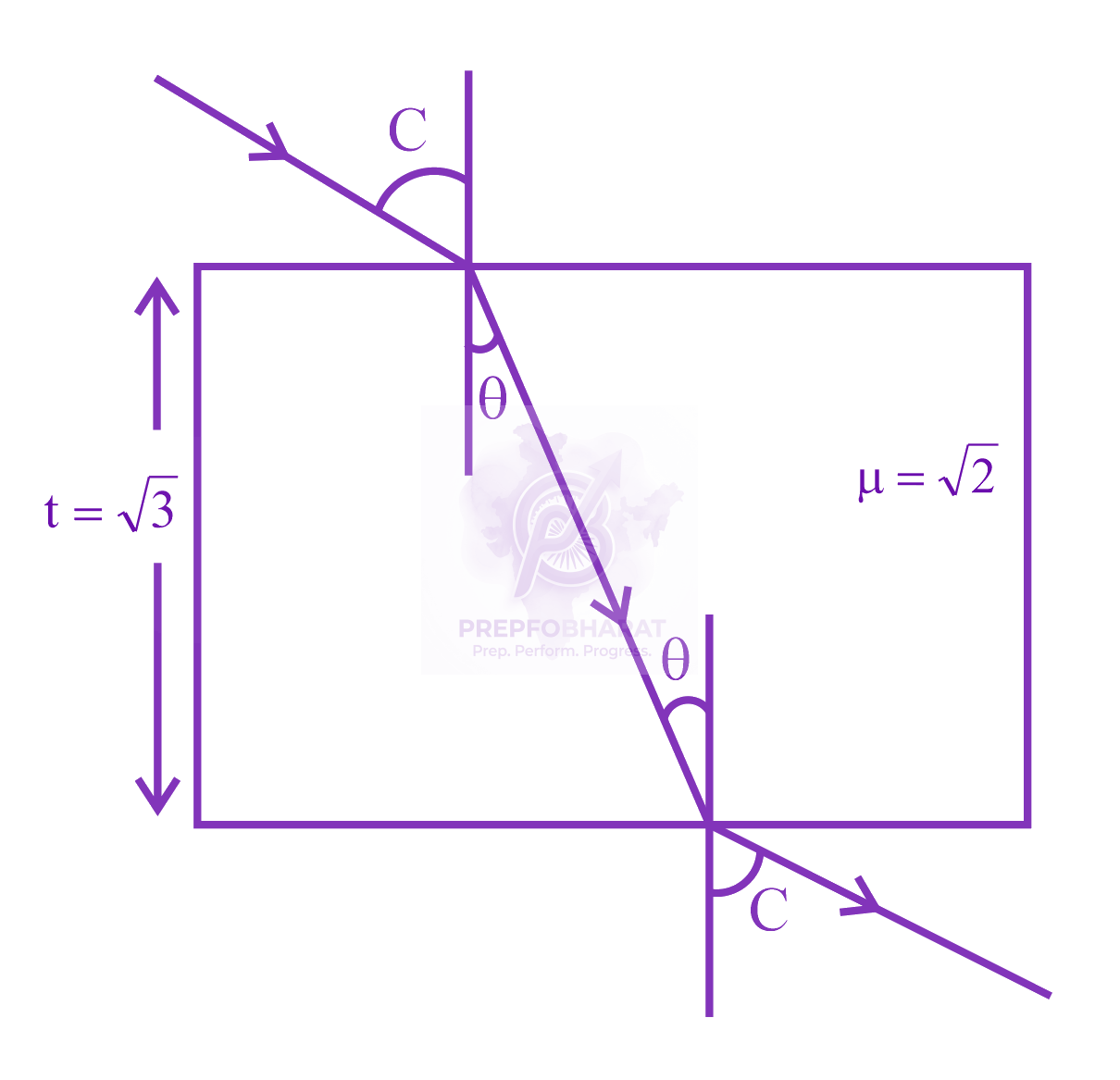 JEE Main 2023 Physics, Ray Optics — solution figure