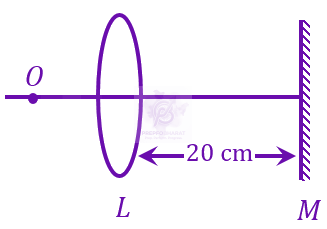 JEE Main 2023 Physics, Ray Optics — question figure